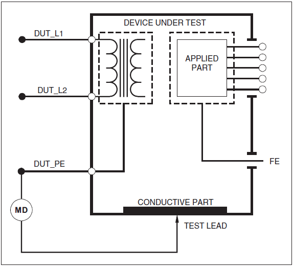Introduction to Electrical Safety Testing Part 2 Fluke Biomedical